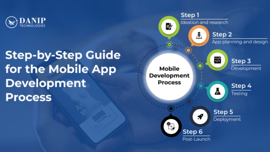 Mobile App Development