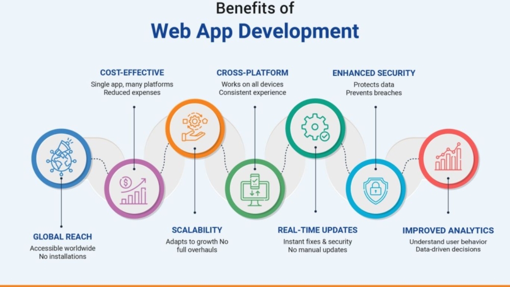 desktop app development