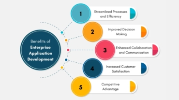 enterprise application development (2)